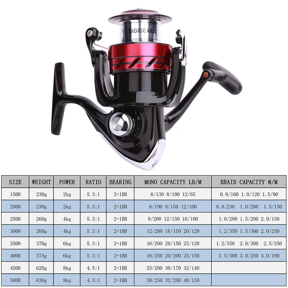 Катушка DAIWA SWEEPFIRE CS Спи – обзор и цена Kastking Reel Zephyr